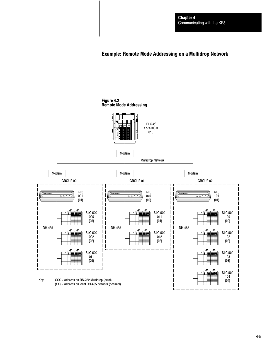 Rockwell Automation 1770-KF3 DH-485 Communication Interface User Manual User Manual | Page 38 / 59