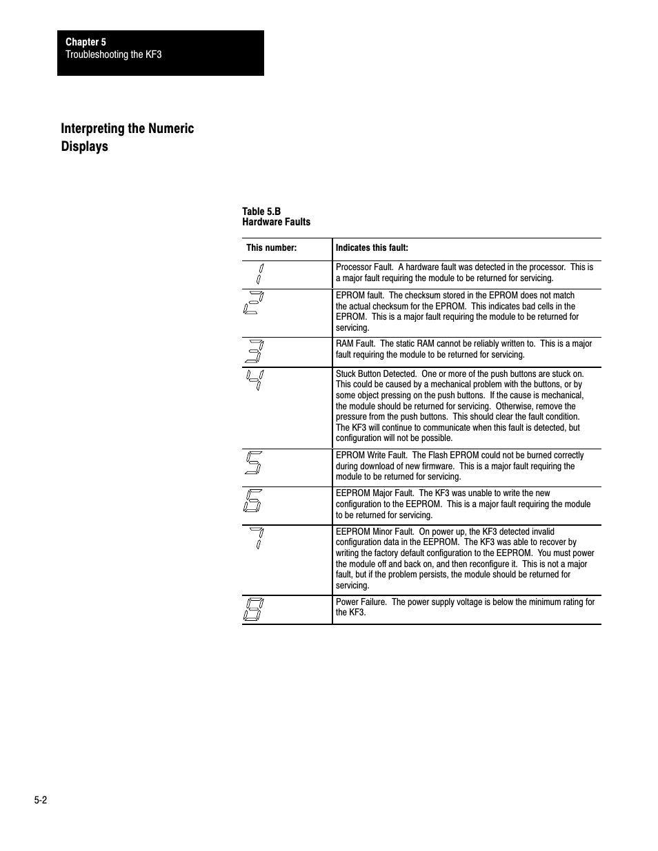 Interpreting the numeric displays | Rockwell Automation 1770-KF3 DH-485 Communication Interface User Manual User Manual | Page 45 / 59