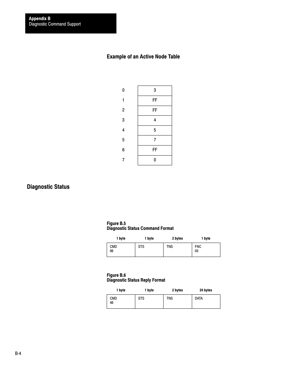 Diagnostic status, Example of an active node table | Rockwell Automation 1770-KF3 DH-485 Communication Interface User Manual User Manual | Page 52 / 59