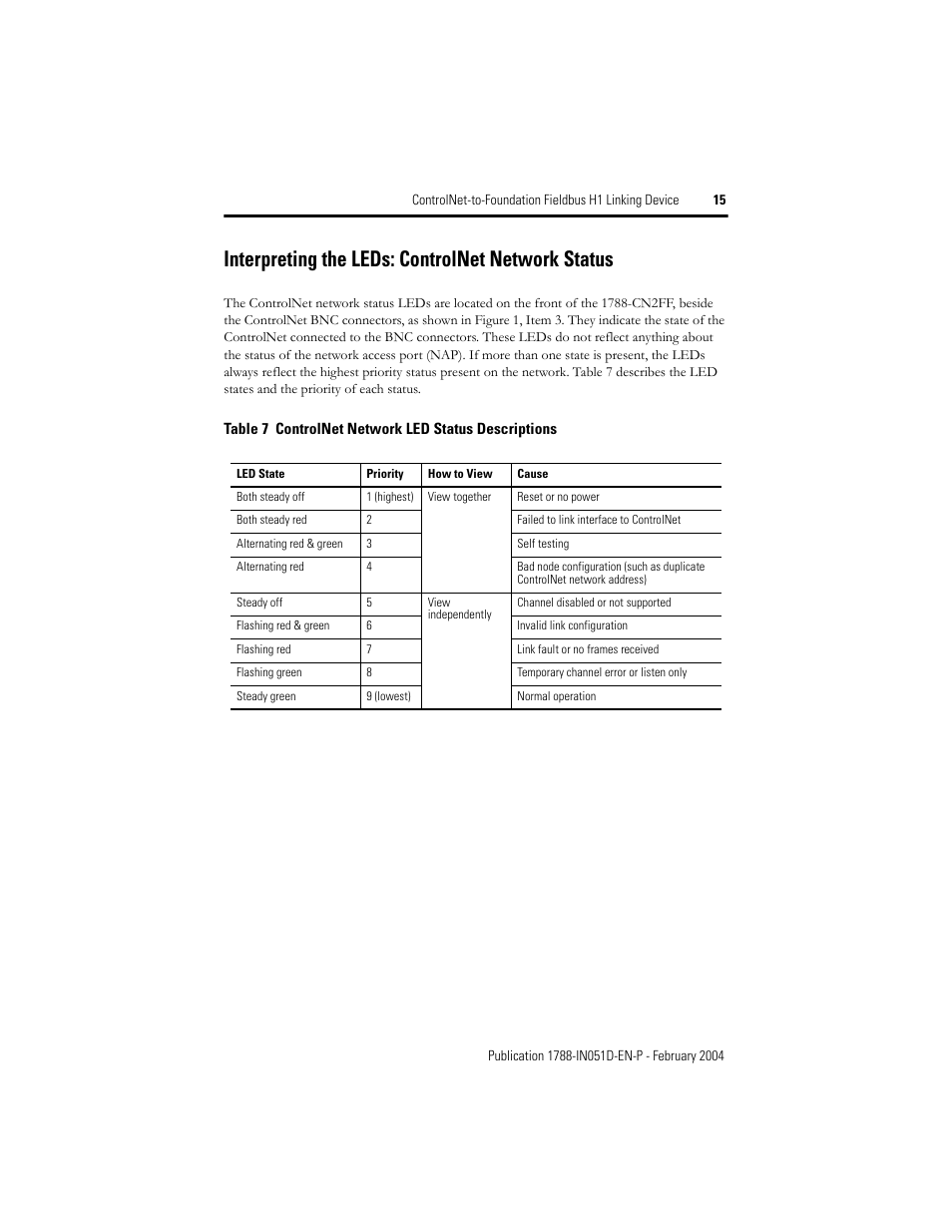 Interpreting the leds: controlnet network status | Rockwell Automation 1788-CN2FF ControlNet to Foundation Fieldbus H1 Linking Device Installation Instructions User Manual | Page 15 / 24