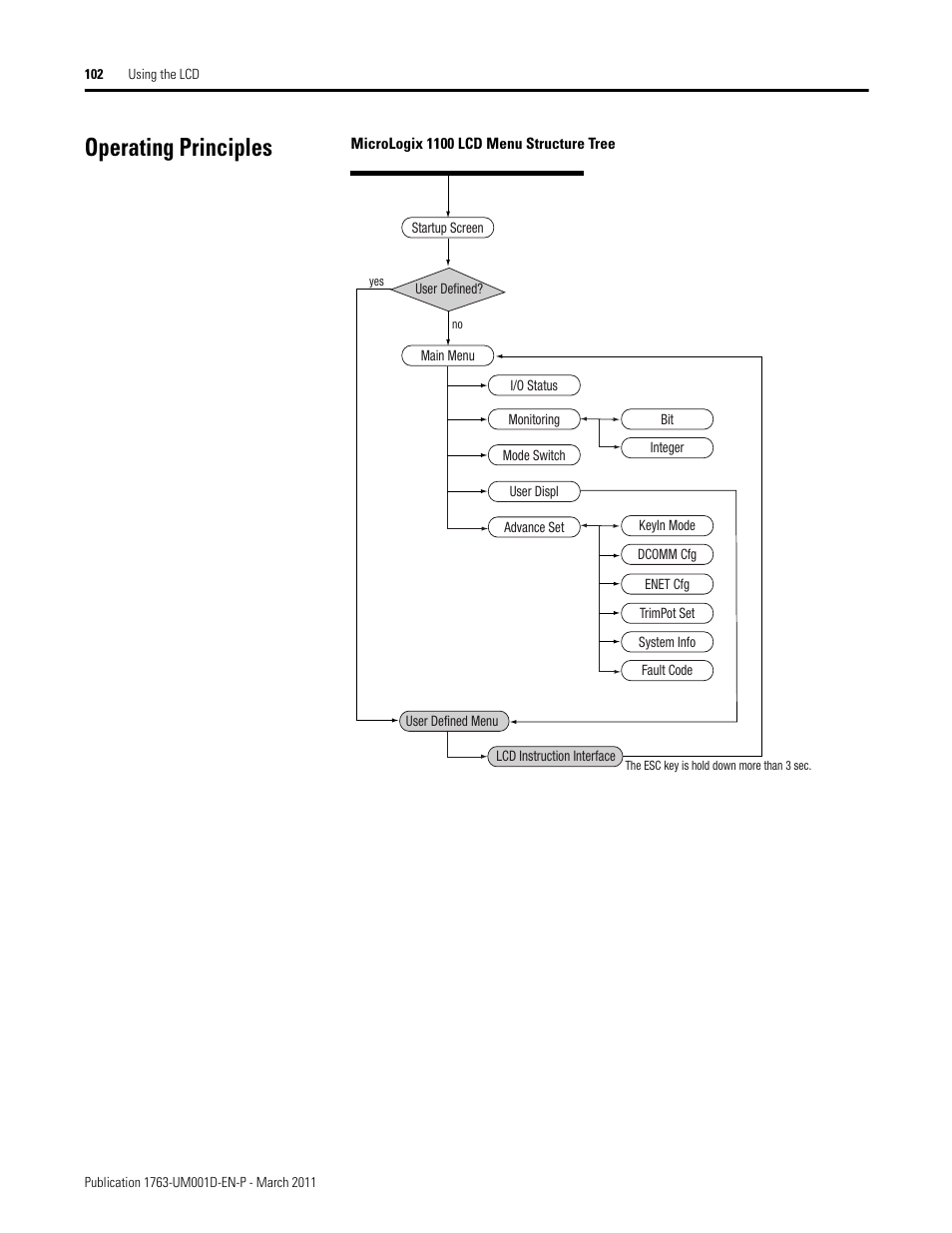 Operating principles | Rockwell Automation 1763 MicroLogix 1100 Programmable Controllers User Manual User Manual | Page 104 / 256