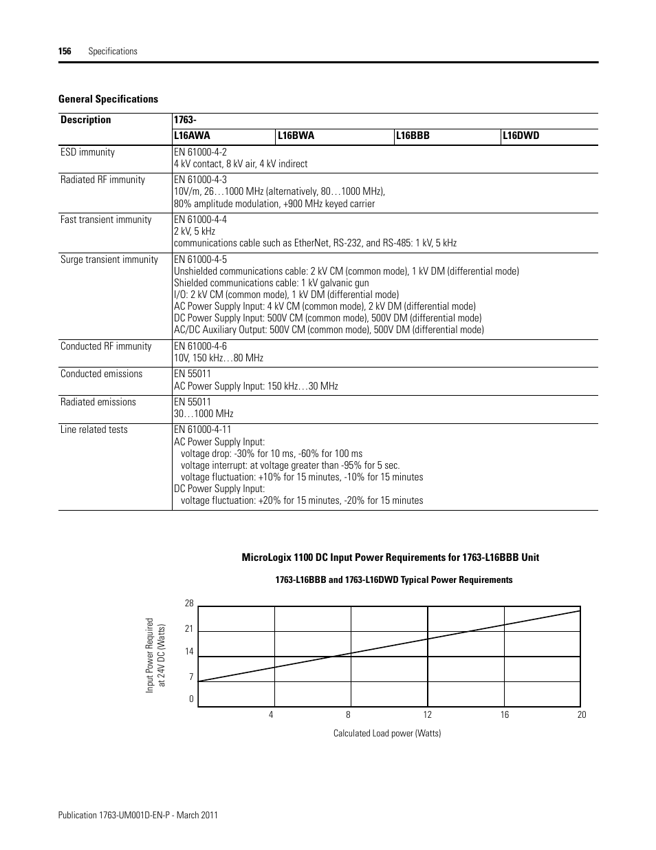 Rockwell Automation 1763 MicroLogix 1100 Programmable Controllers User Manual User Manual | Page 158 / 256