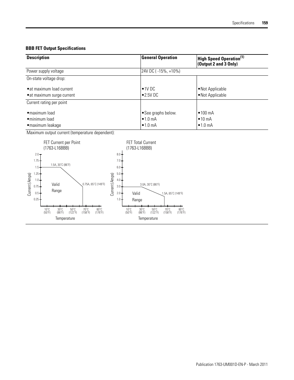 Rockwell Automation 1763 MicroLogix 1100 Programmable Controllers User Manual User Manual | Page 161 / 256