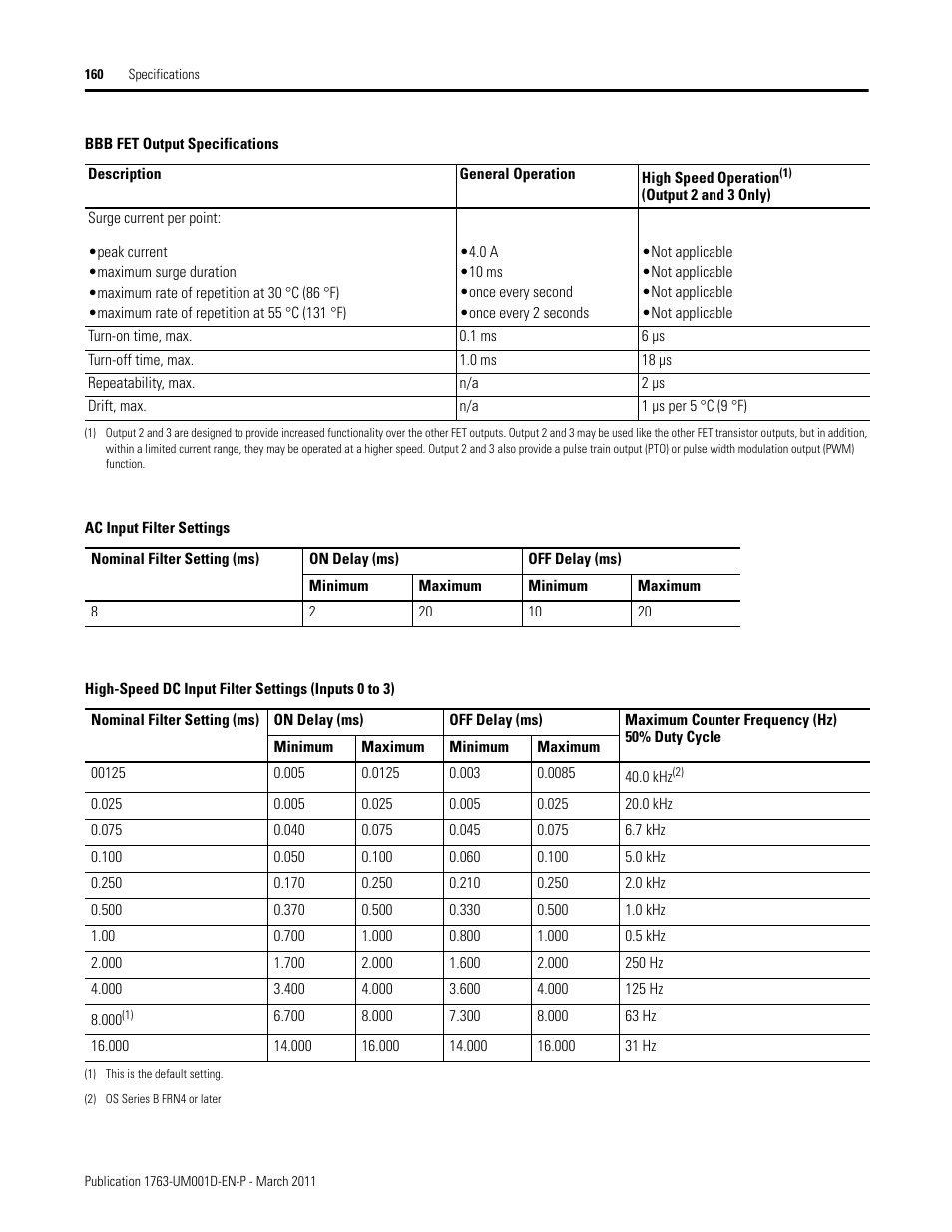 Rockwell Automation 1763 MicroLogix 1100 Programmable Controllers User Manual User Manual | Page 162 / 256