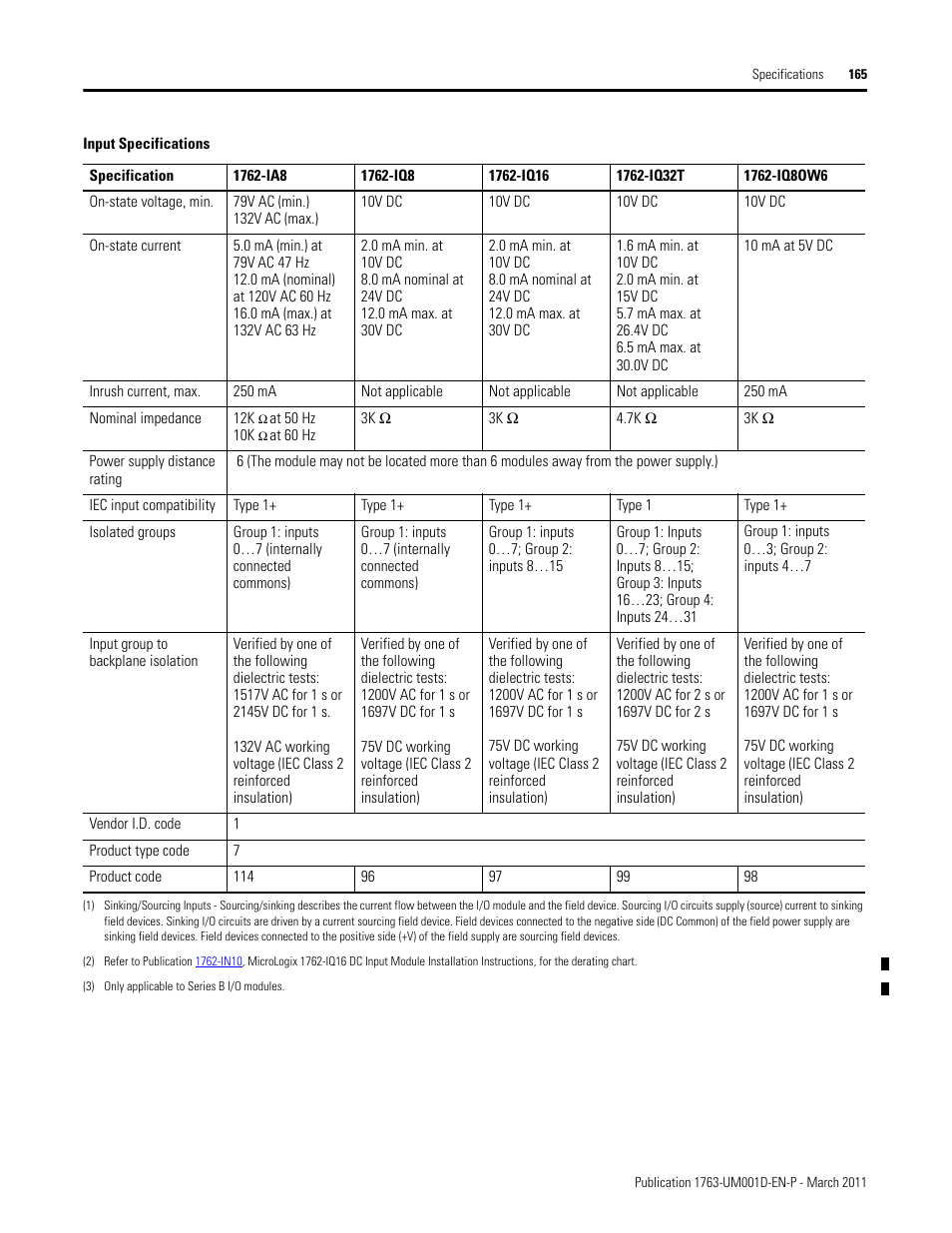 Rockwell Automation 1763 MicroLogix 1100 Programmable Controllers User Manual User Manual | Page 167 / 256