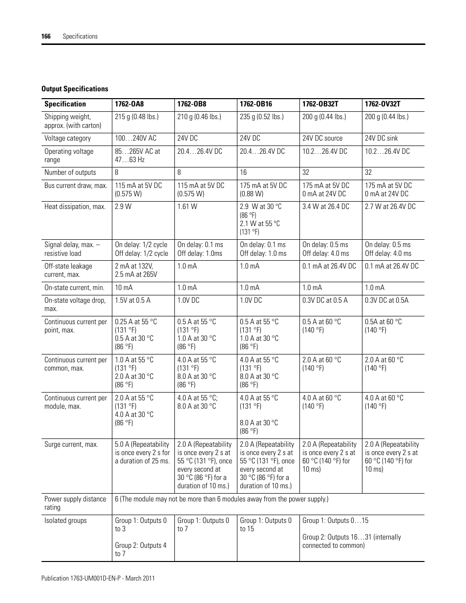 Rockwell Automation 1763 MicroLogix 1100 Programmable Controllers User Manual User Manual | Page 168 / 256