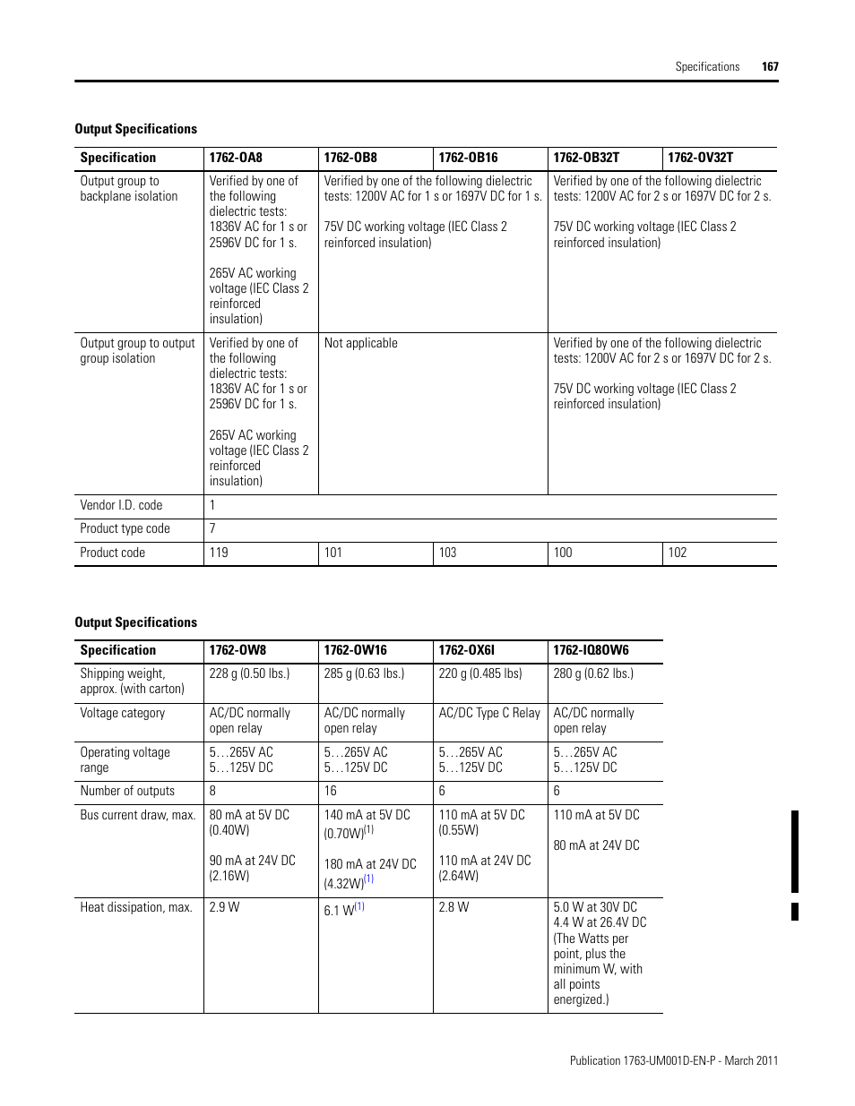Rockwell Automation 1763 MicroLogix 1100 Programmable Controllers User Manual User Manual | Page 169 / 256