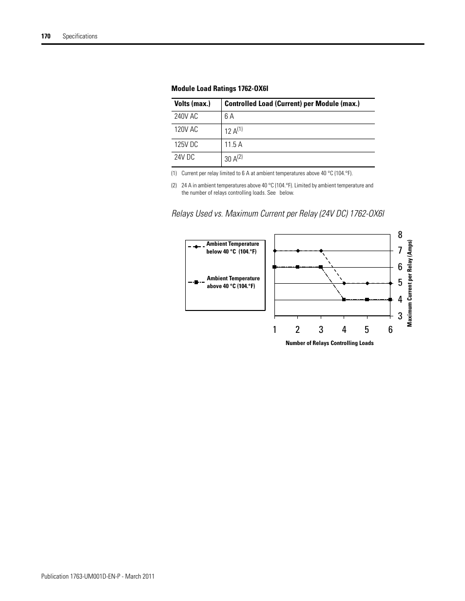 Rockwell Automation 1763 MicroLogix 1100 Programmable Controllers User Manual User Manual | Page 172 / 256