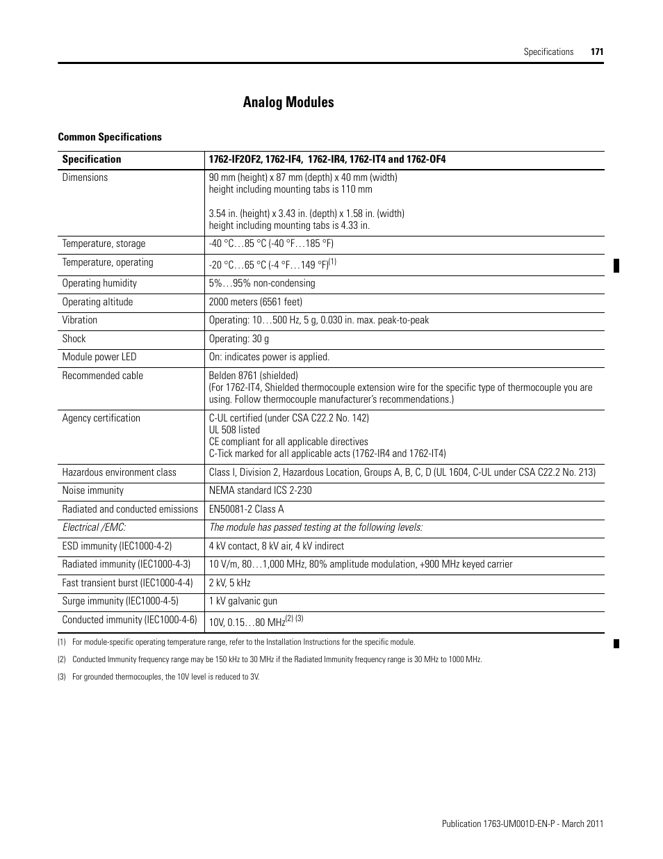 Analog modules | Rockwell Automation 1763 MicroLogix 1100 Programmable Controllers User Manual User Manual | Page 173 / 256