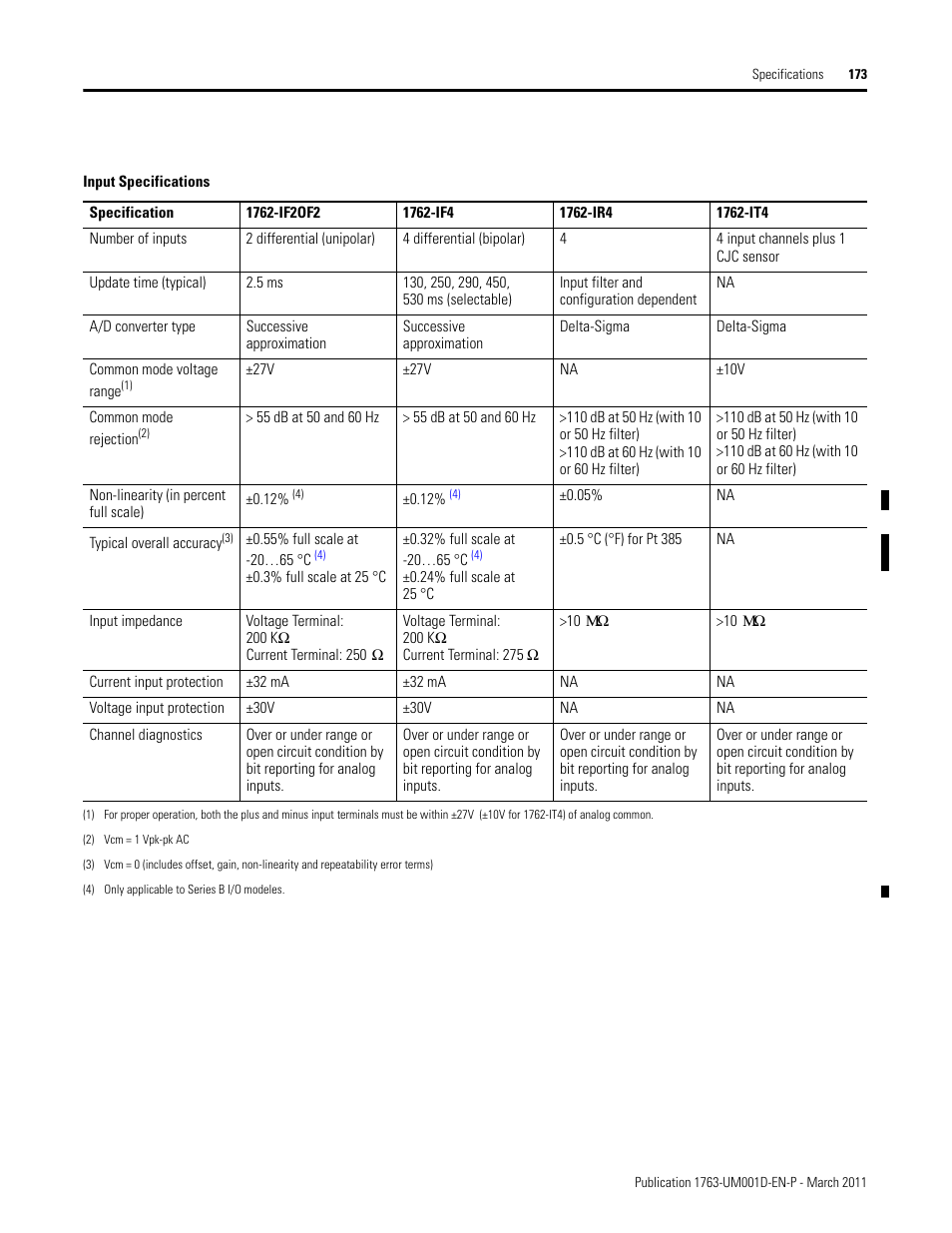 Rockwell Automation 1763 MicroLogix 1100 Programmable Controllers User Manual User Manual | Page 175 / 256