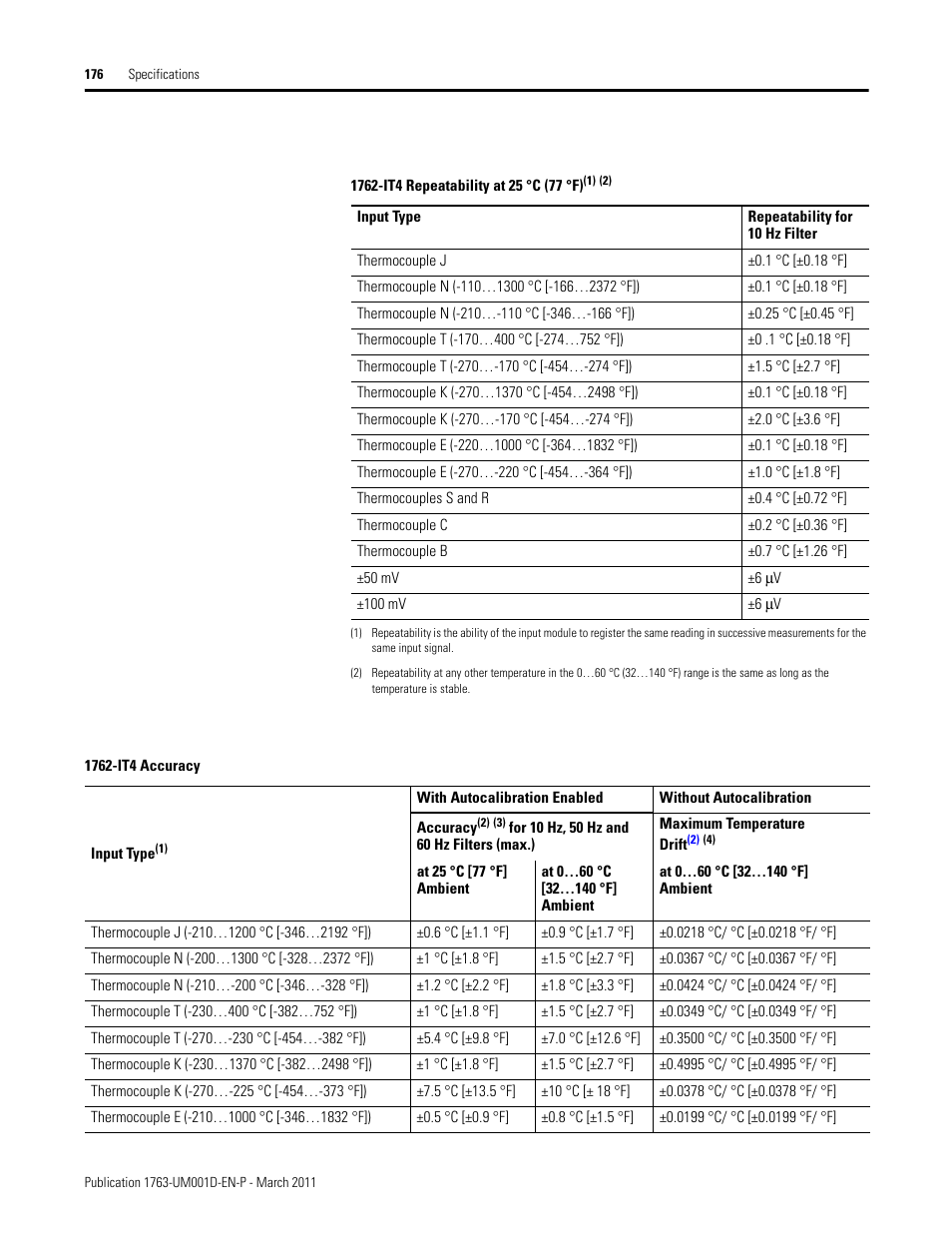 See table 176 | Rockwell Automation 1763 MicroLogix 1100 Programmable Controllers User Manual User Manual | Page 178 / 256