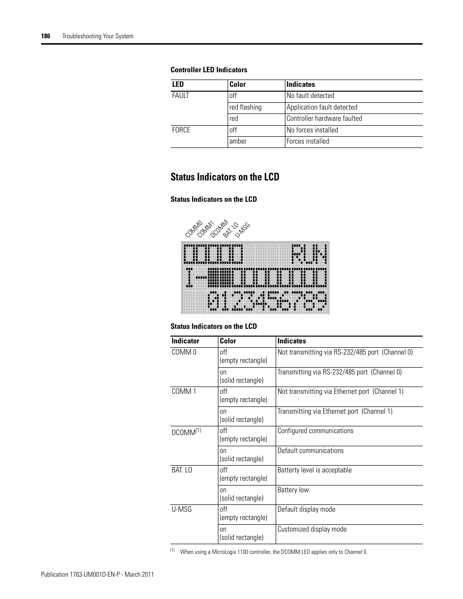 Status indicators on the lcd | Rockwell Automation 1763 MicroLogix 1100 Programmable Controllers User Manual User Manual | Page 188 / 256