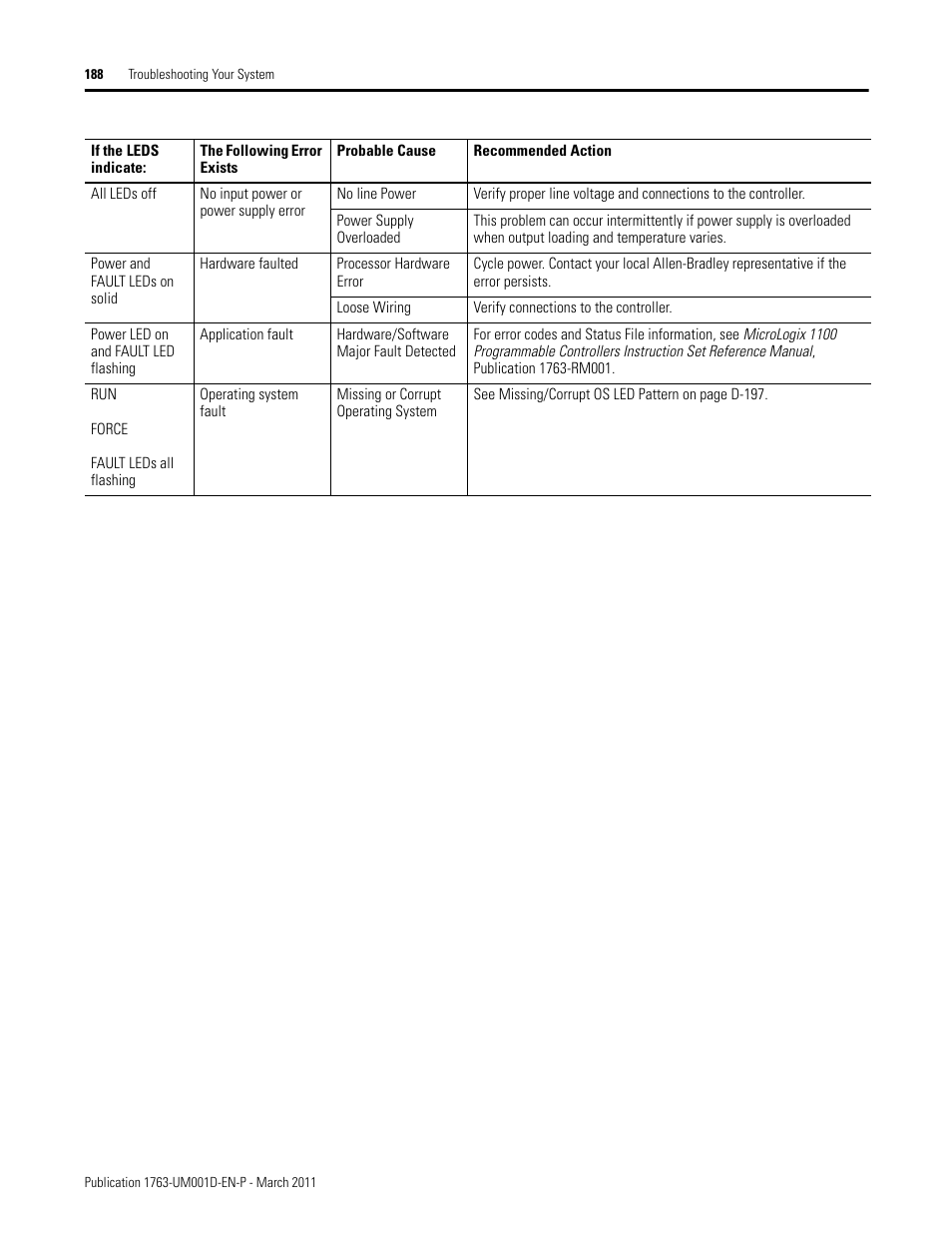 Rockwell Automation 1763 MicroLogix 1100 Programmable Controllers User Manual User Manual | Page 190 / 256