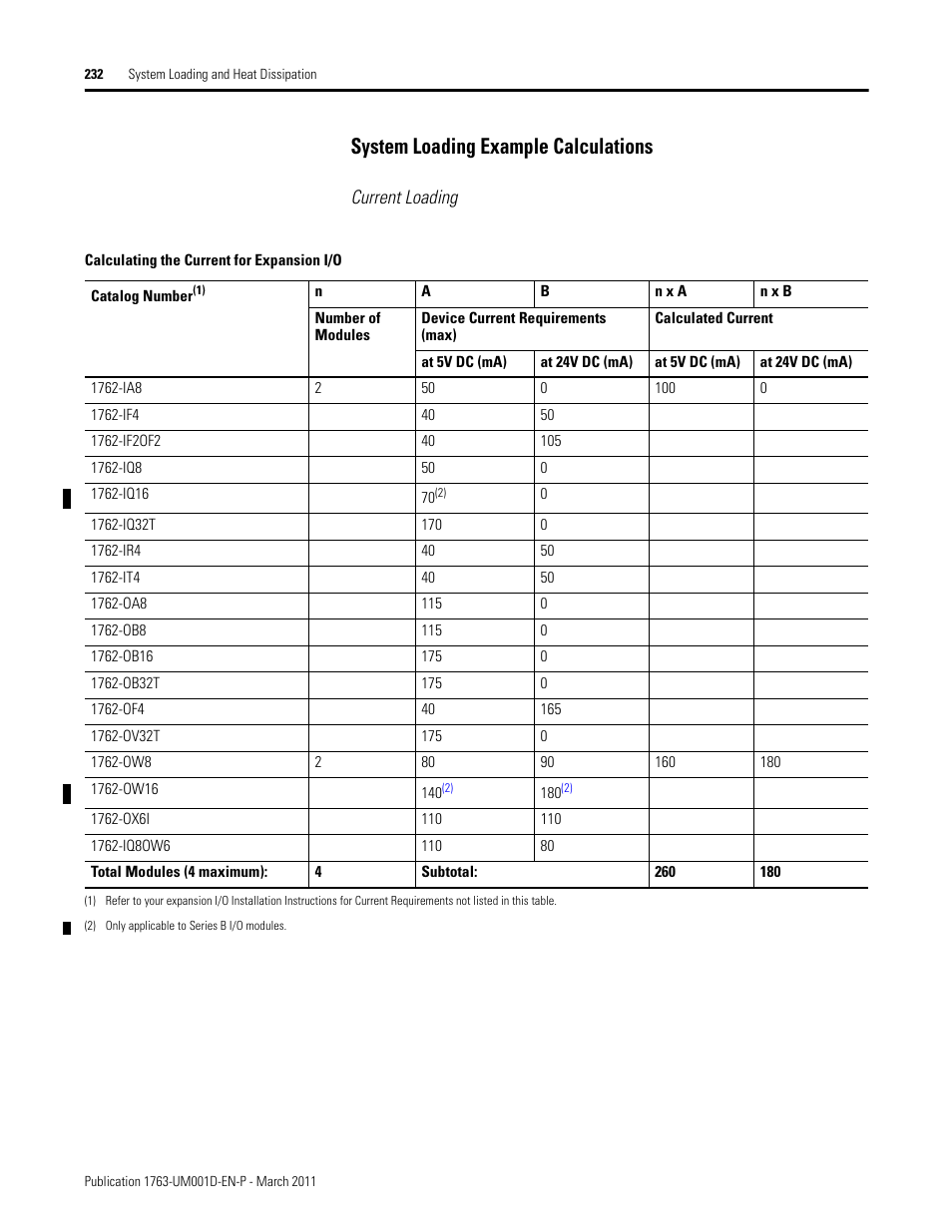 System loading example calculations | Rockwell Automation 1763 MicroLogix 1100 Programmable Controllers User Manual User Manual | Page 234 / 256