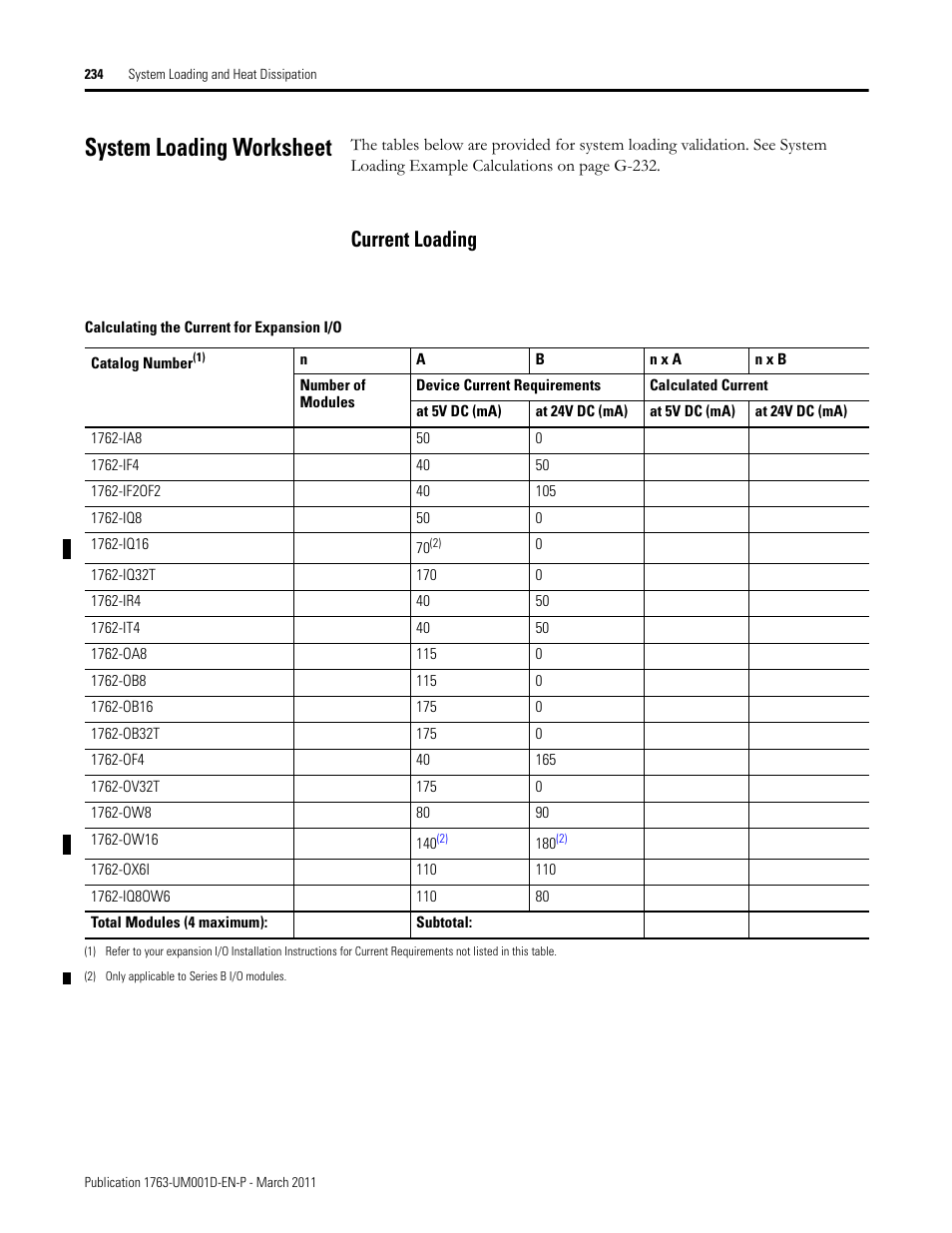 System loading worksheet, Current loading | Rockwell Automation 1763 MicroLogix 1100 Programmable Controllers User Manual User Manual | Page 236 / 256