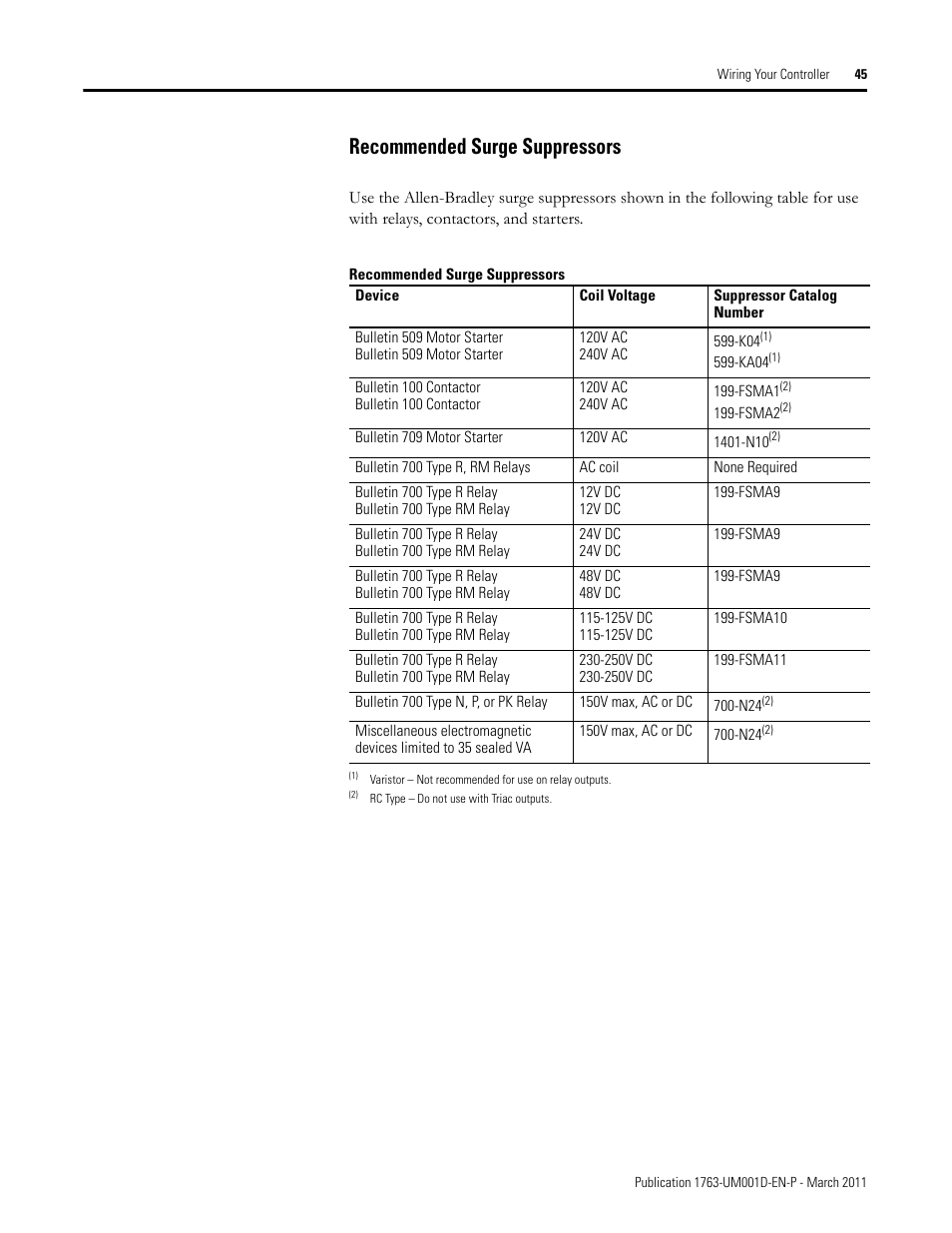 Recommended surge suppressors | Rockwell Automation 1763 MicroLogix 1100 Programmable Controllers User Manual User Manual | Page 47 / 256