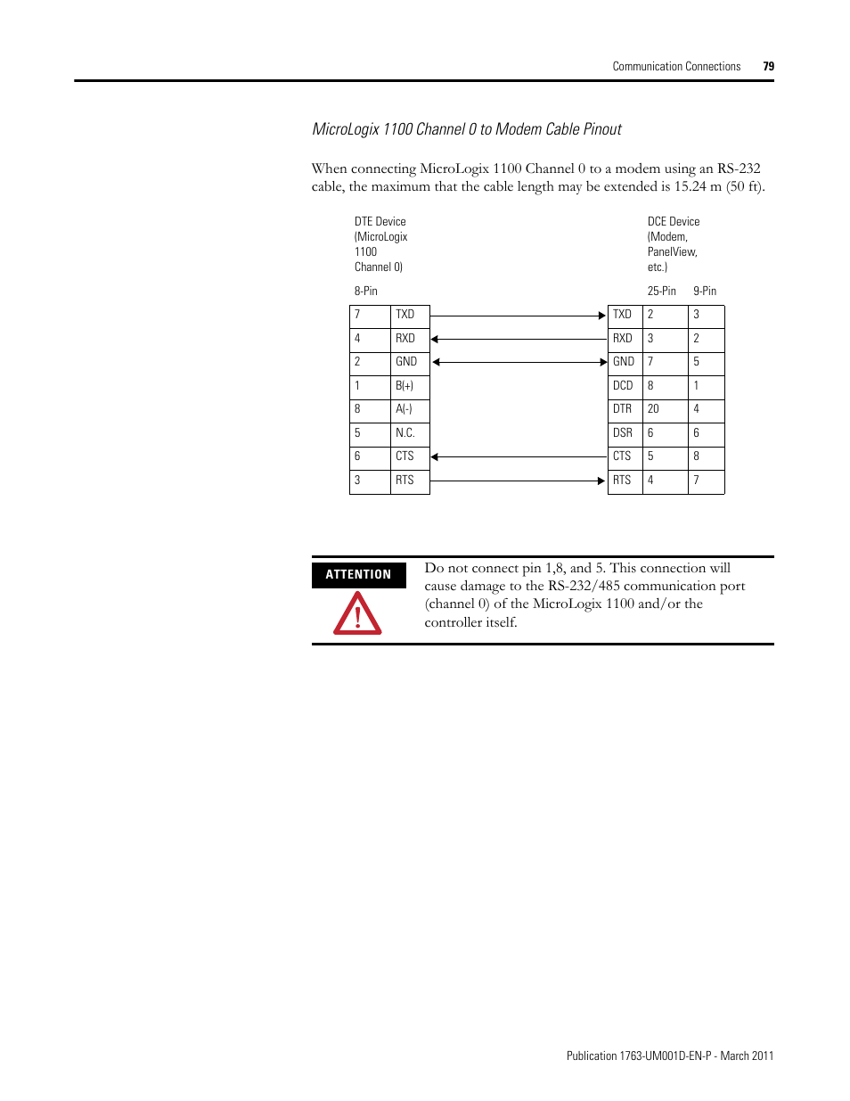 Rockwell Automation 1763 MicroLogix 1100 Programmable Controllers User Manual User Manual | Page 81 / 256