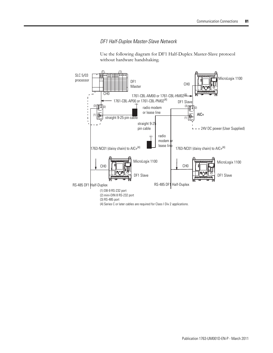 Df1 half-duplex master-slave network | Rockwell Automation 1763 MicroLogix 1100 Programmable Controllers User Manual User Manual | Page 83 / 256