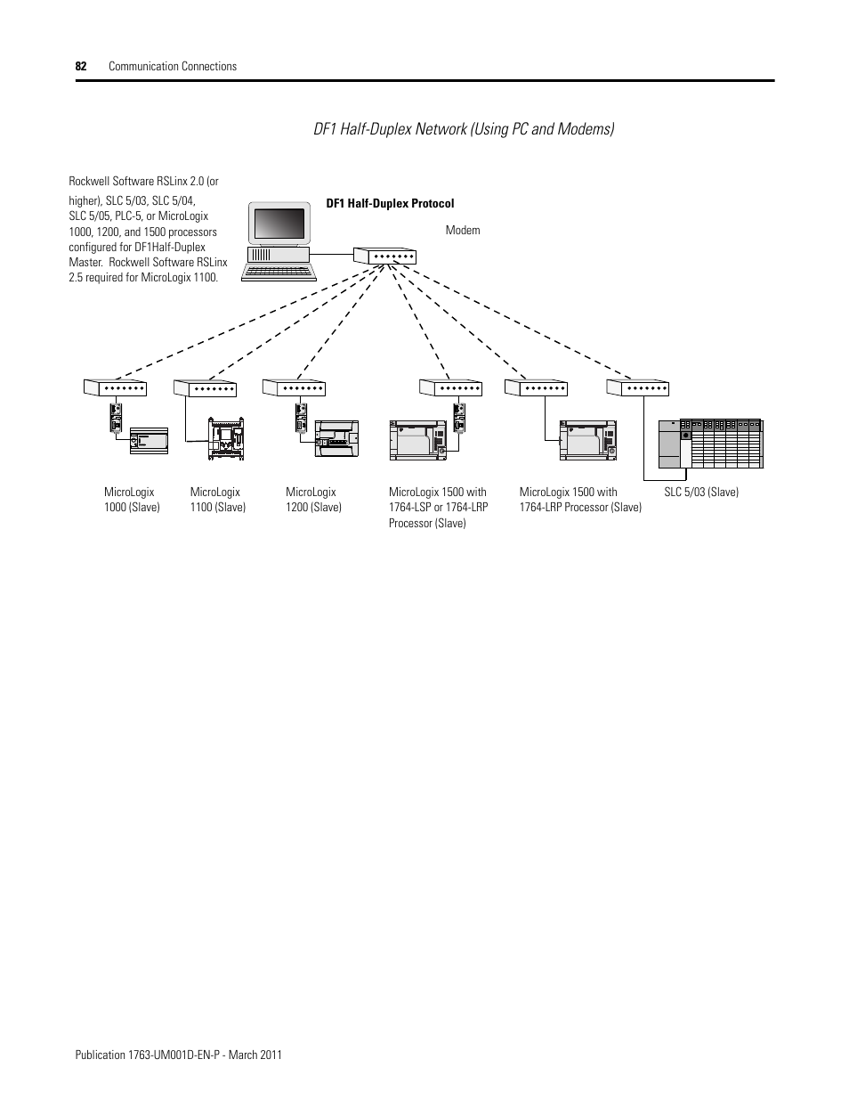 Df1 half-duplex network (using pc and modems) | Rockwell Automation 1763 MicroLogix 1100 Programmable Controllers User Manual User Manual | Page 84 / 256