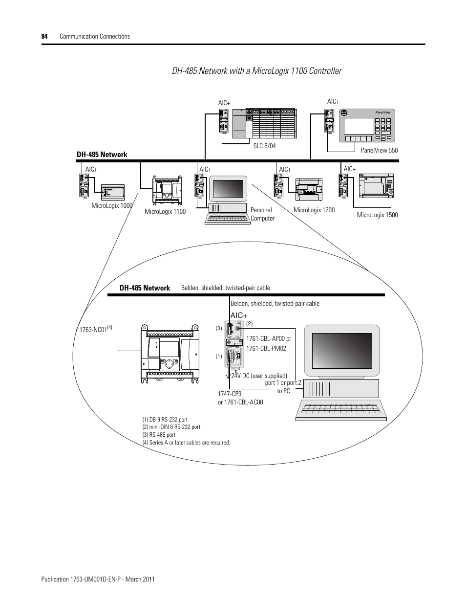 Rockwell Automation 1763 MicroLogix 1100 Programmable Controllers User Manual User Manual | Page 86 / 256