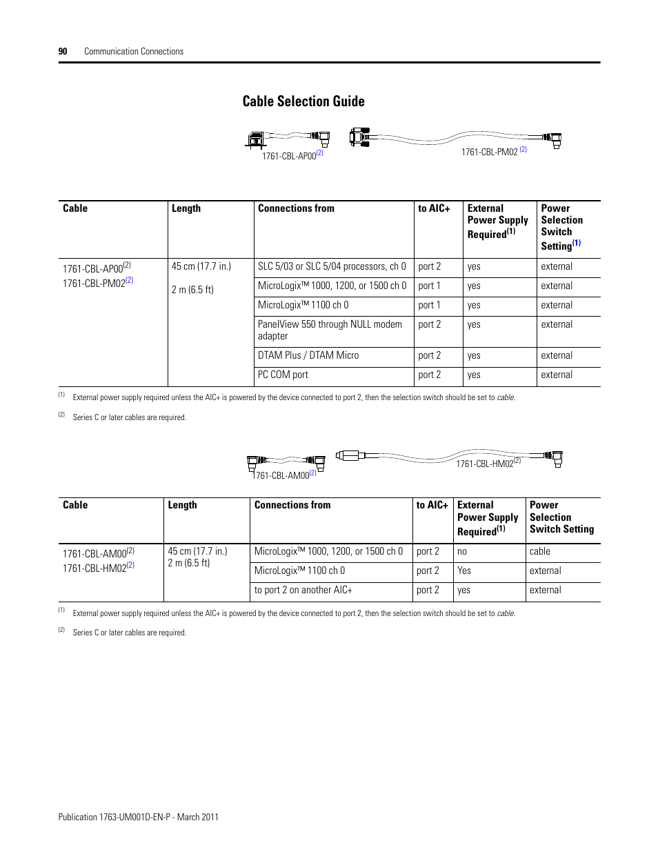 Cable selection guide | Rockwell Automation 1763 MicroLogix 1100 Programmable Controllers User Manual User Manual | Page 92 / 256