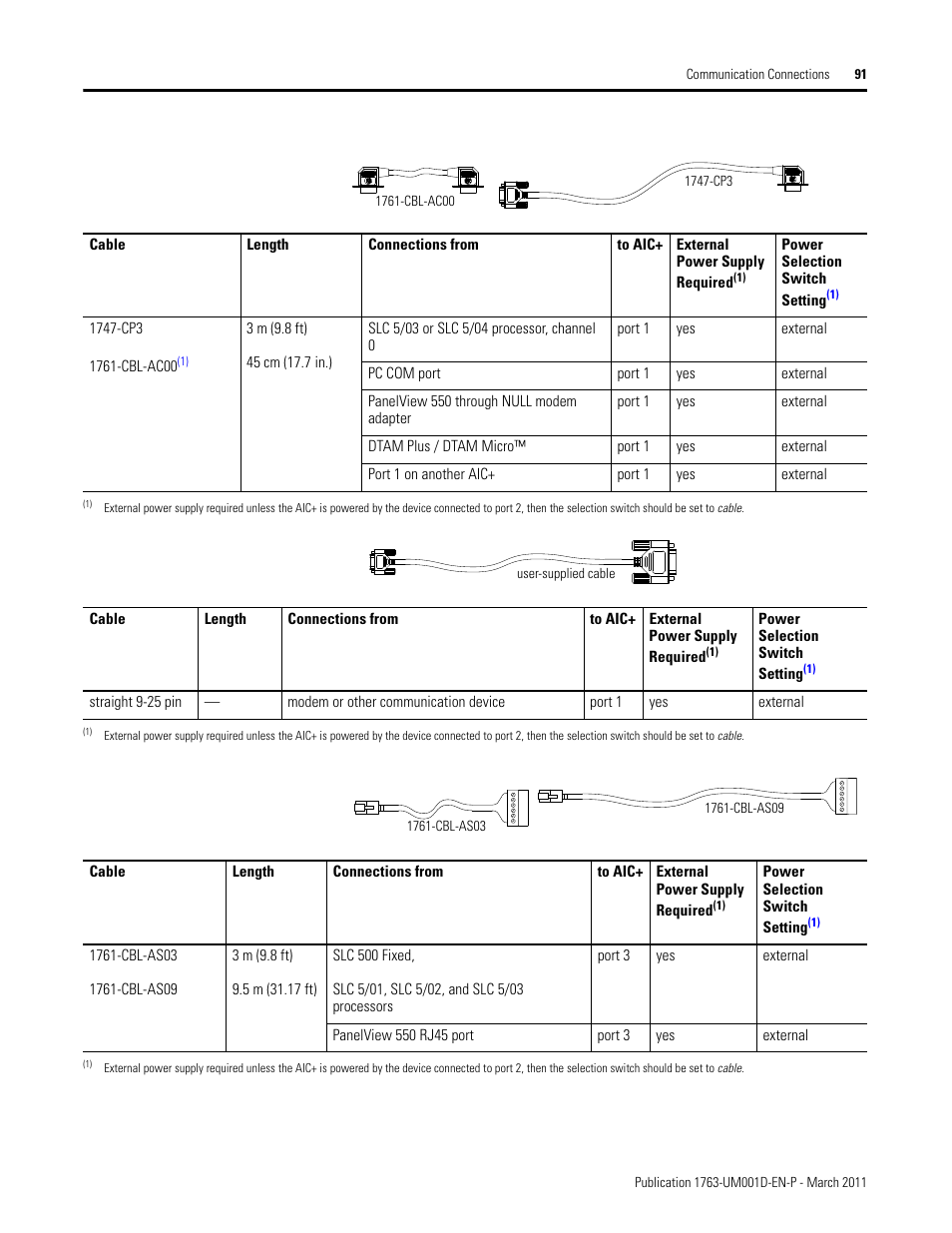 Rockwell Automation 1763 MicroLogix 1100 Programmable Controllers User Manual User Manual | Page 93 / 256