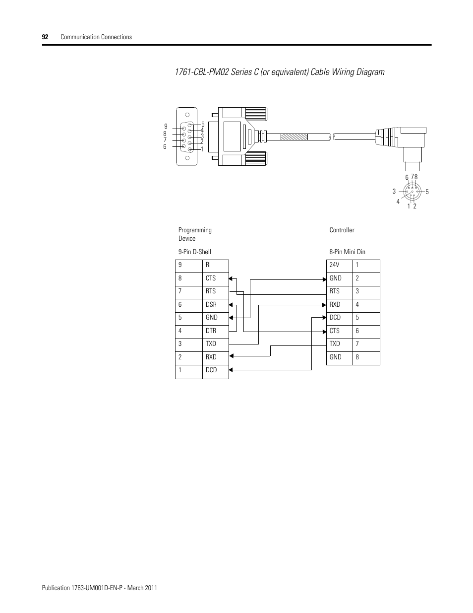 Rockwell Automation 1763 MicroLogix 1100 Programmable Controllers User Manual User Manual | Page 94 / 256