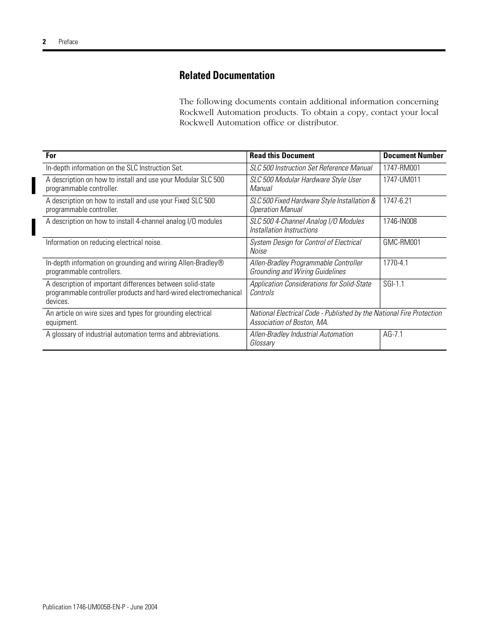 Related documentation | Rockwell Automation 1746-XXXX SLC 500 4-Channel Analog I/O Modules User Manual User Manual | Page 10 / 113