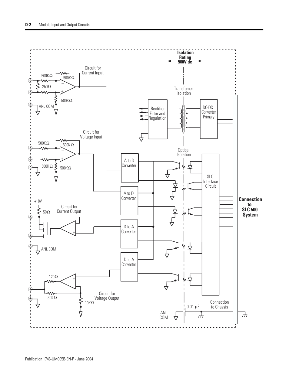 Rockwell Automation 1746-XXXX SLC 500 4-Channel Analog I/O Modules User Manual User Manual | Page 108 / 113