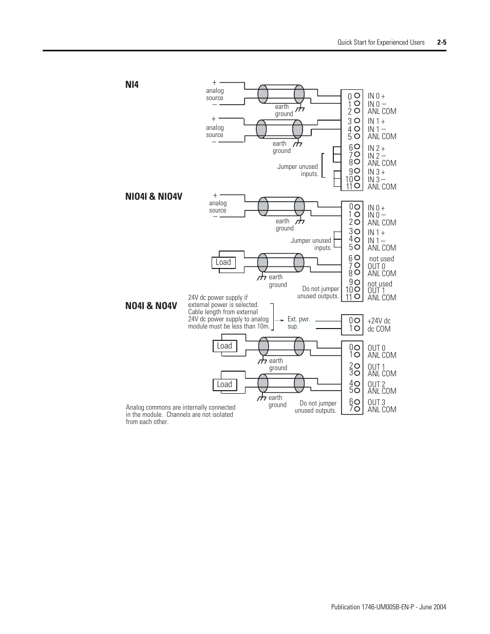 Rockwell Automation 1746-XXXX SLC 500 4-Channel Analog I/O Modules User Manual User Manual | Page 19 / 113