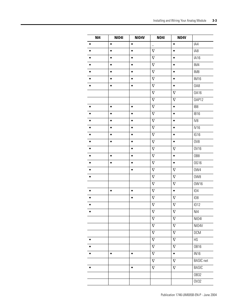 Rockwell Automation 1746-XXXX SLC 500 4-Channel Analog I/O Modules User Manual User Manual | Page 25 / 113