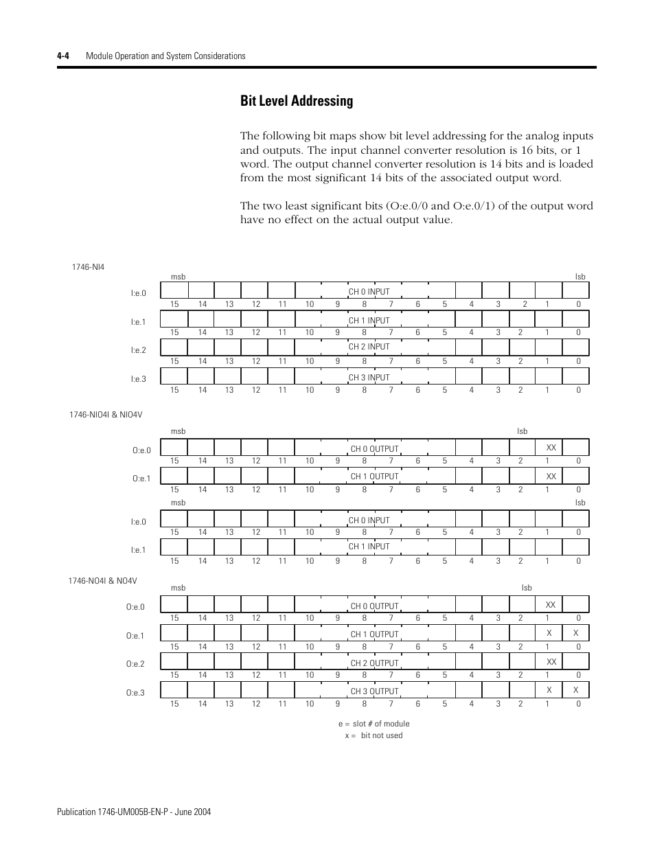 Bit level addressing -4, Bit level addressing | Rockwell Automation 1746-XXXX SLC 500 4-Channel Analog I/O Modules User Manual User Manual | Page 42 / 113