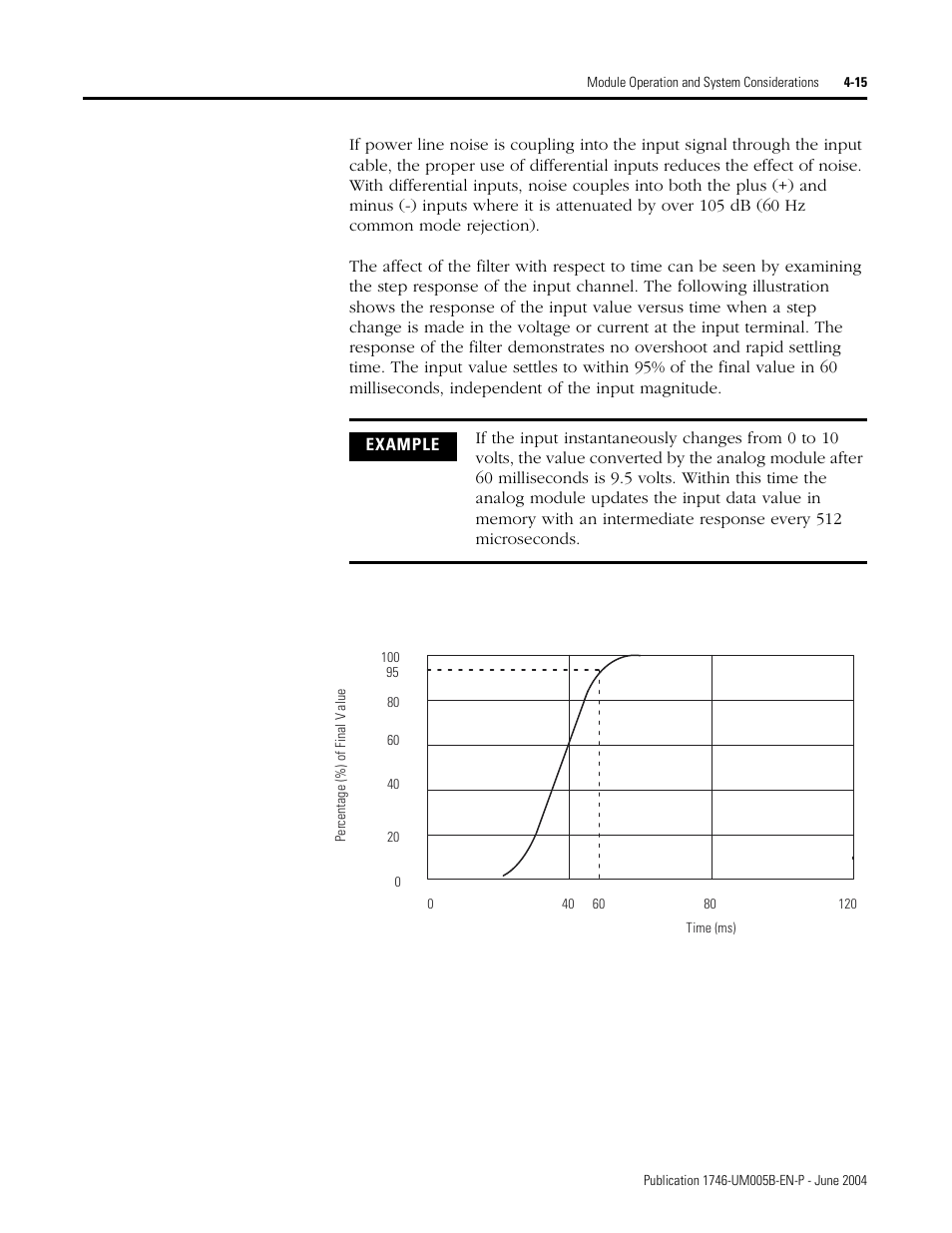 Rockwell Automation 1746-XXXX SLC 500 4-Channel Analog I/O Modules User Manual User Manual | Page 53 / 113