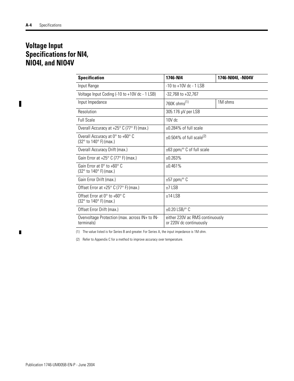 Rockwell Automation 1746-XXXX SLC 500 4-Channel Analog I/O Modules User Manual User Manual | Page 94 / 113