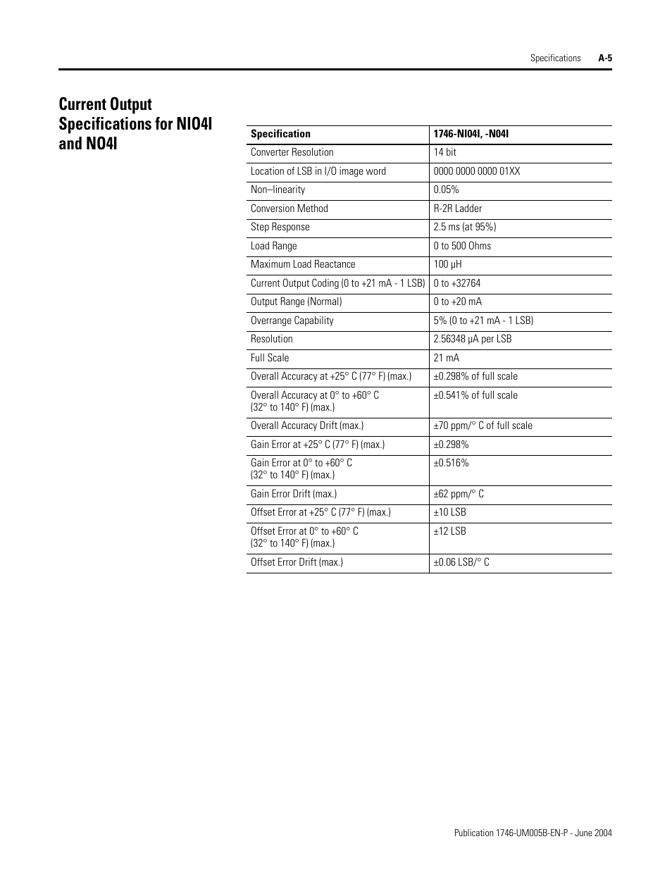 Current output specifications for nio4i and no4i | Rockwell Automation 1746-XXXX SLC 500 4-Channel Analog I/O Modules User Manual User Manual | Page 95 / 113