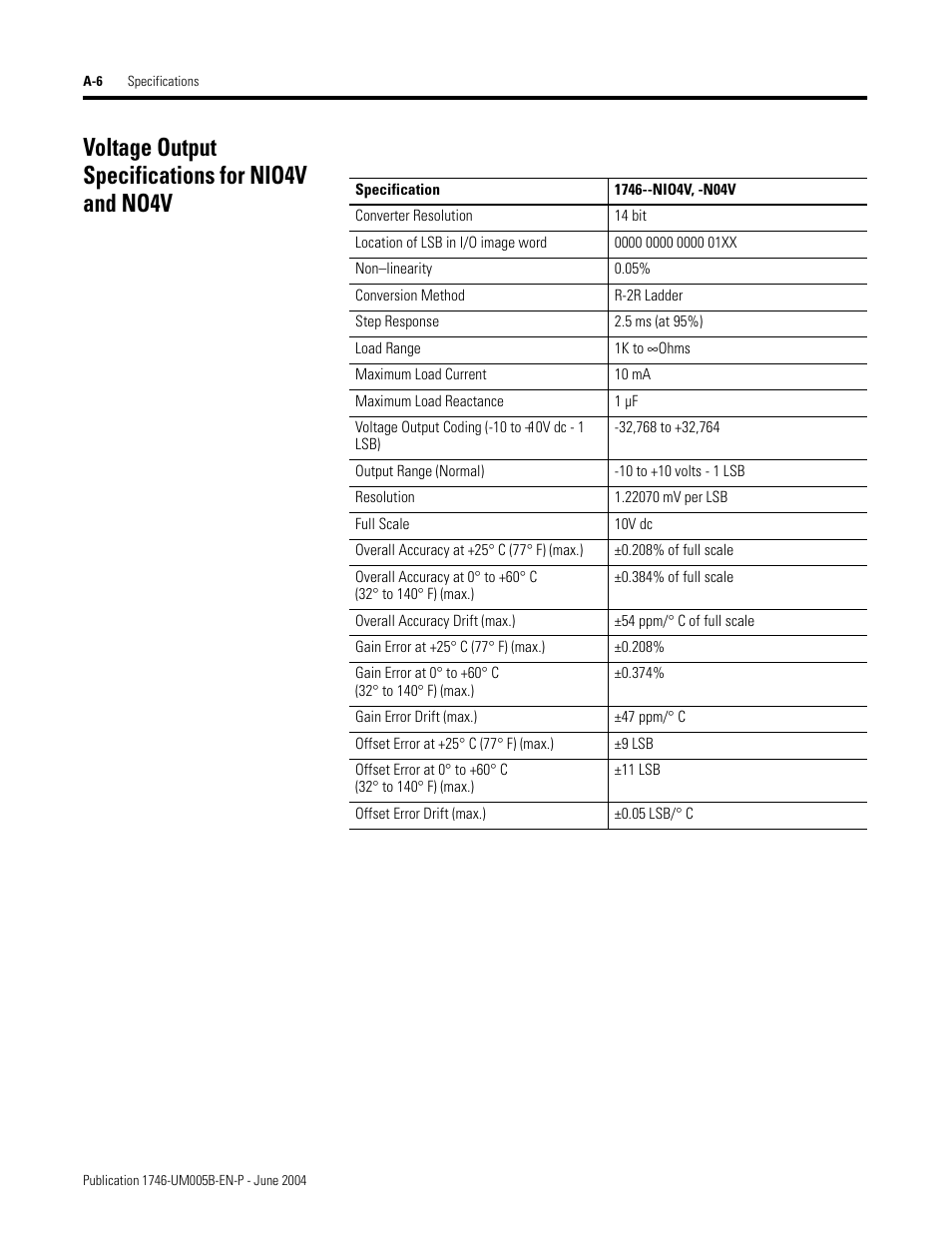 Voltage output specifications for nio4v and no4v | Rockwell Automation 1746-XXXX SLC 500 4-Channel Analog I/O Modules User Manual User Manual | Page 96 / 113