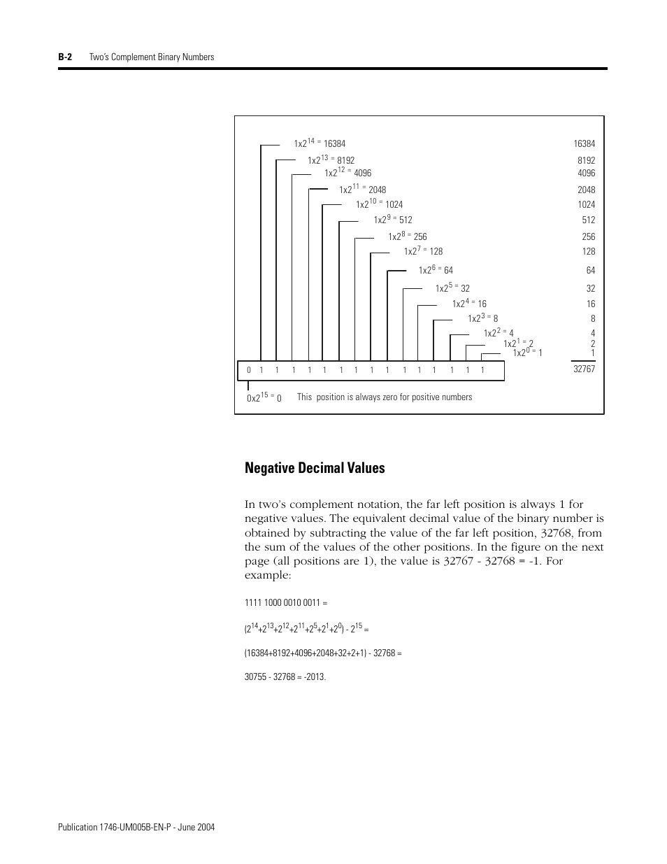 Negative decimal values | Rockwell Automation 1746-XXXX SLC 500 4-Channel Analog I/O Modules User Manual User Manual | Page 98 / 113