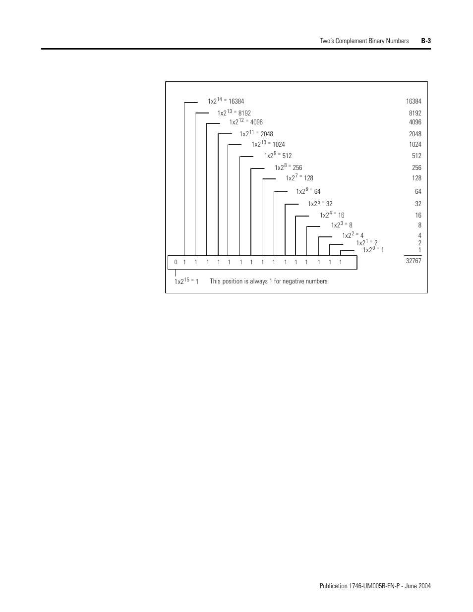 Rockwell Automation 1746-XXXX SLC 500 4-Channel Analog I/O Modules User Manual User Manual | Page 99 / 113