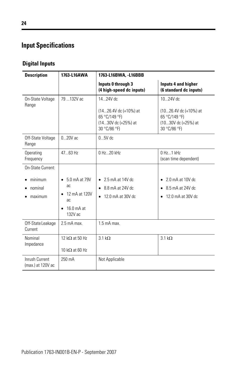 Input specifications, Digital inputs | Rockwell Automation 1763-L16xxx MicroLogix 1100 Programmable Controllers Installation Instructions User Manual | Page 24 / 36