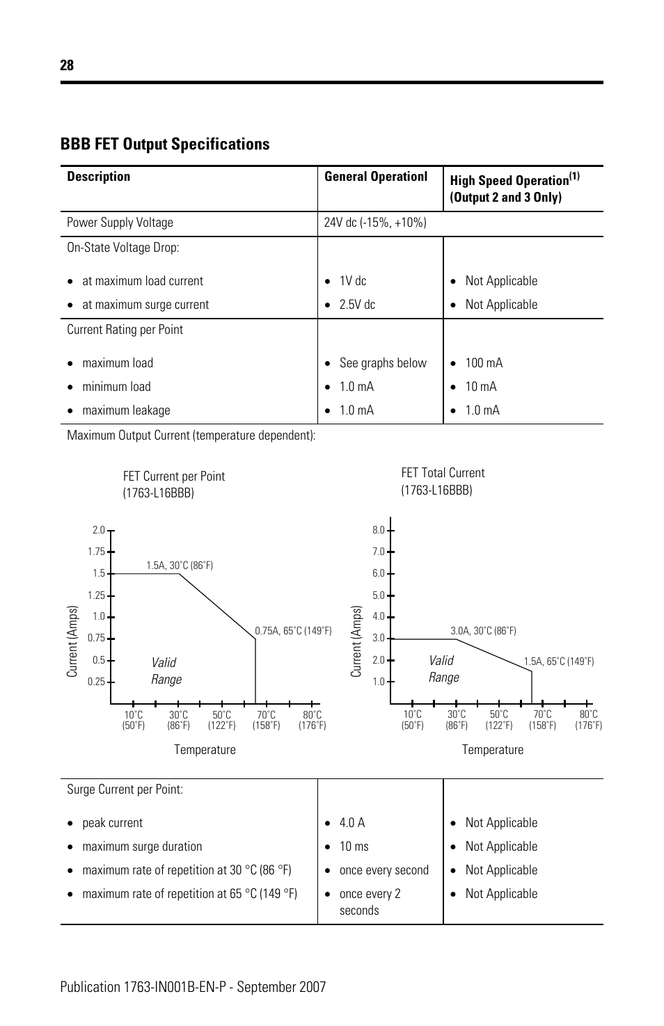 Bbb fet output specifications | Rockwell Automation 1763-L16xxx MicroLogix 1100 Programmable Controllers Installation Instructions User Manual | Page 28 / 36