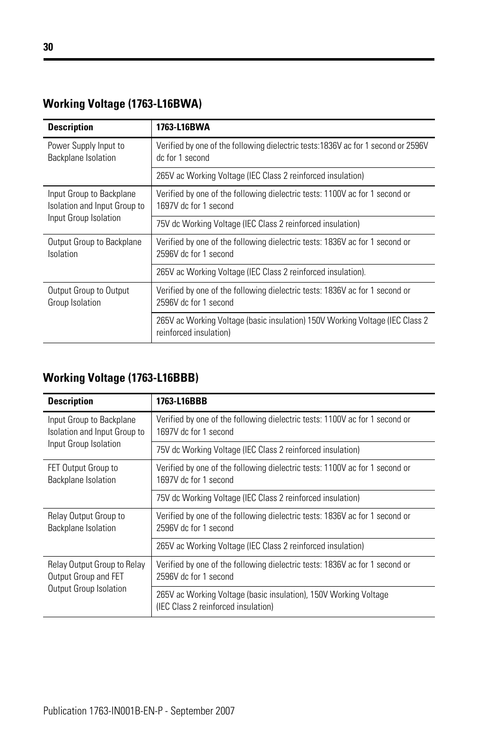 Rockwell Automation 1763-L16xxx MicroLogix 1100 Programmable Controllers Installation Instructions User Manual | Page 30 / 36