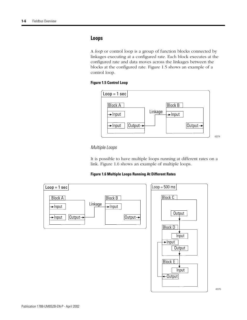 Loops -6, Loops | Rockwell Automation 1788-FFCT NI-FBUS Configurator User Manual User Manual | Page 14 / 86