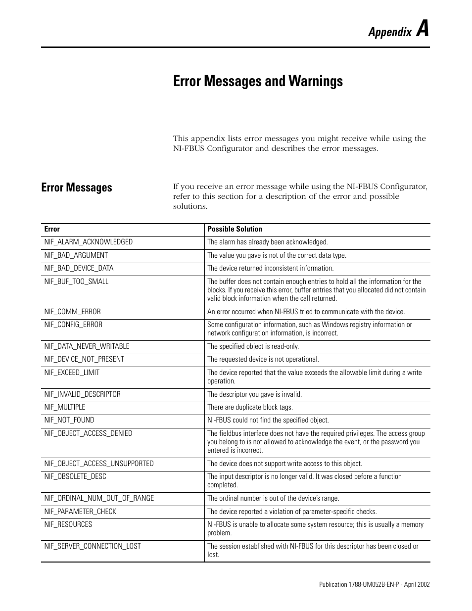 Appendix a, error messages and warnings, Error messages, Appendix a | Error messages and warnings, Appendix | Rockwell Automation 1788-FFCT NI-FBUS Configurator User Manual User Manual | Page 67 / 86