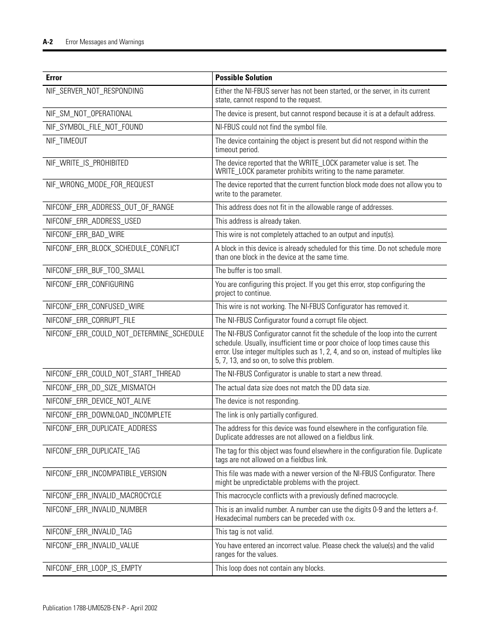 Rockwell Automation 1788-FFCT NI-FBUS Configurator User Manual User Manual | Page 68 / 86