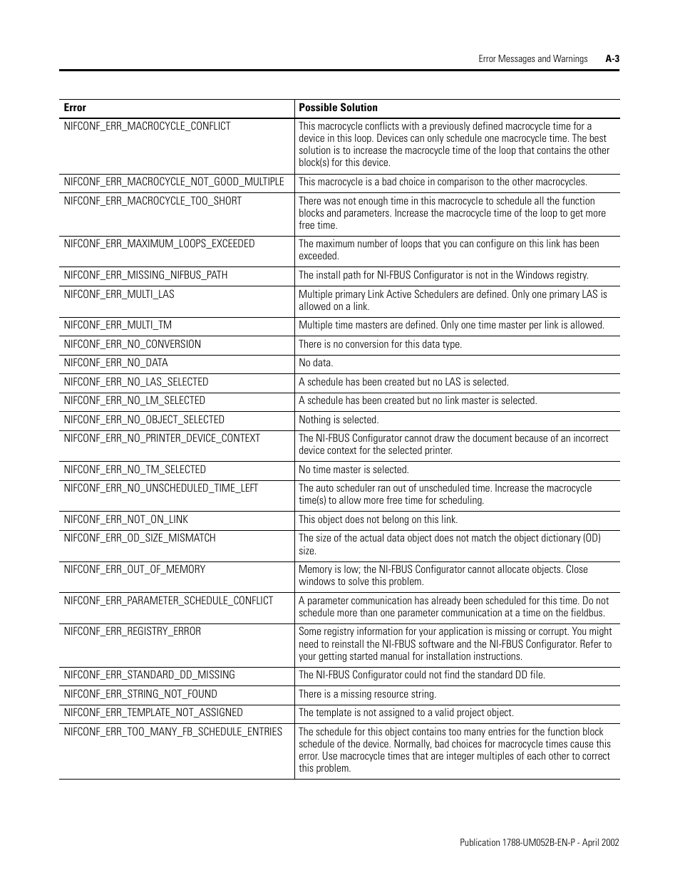 Rockwell Automation 1788-FFCT NI-FBUS Configurator User Manual User Manual | Page 69 / 86