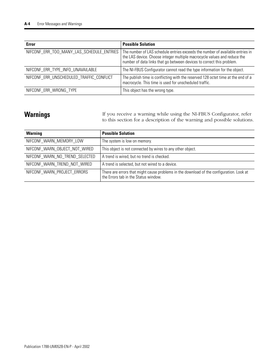 Warnings | Rockwell Automation 1788-FFCT NI-FBUS Configurator User Manual User Manual | Page 70 / 86