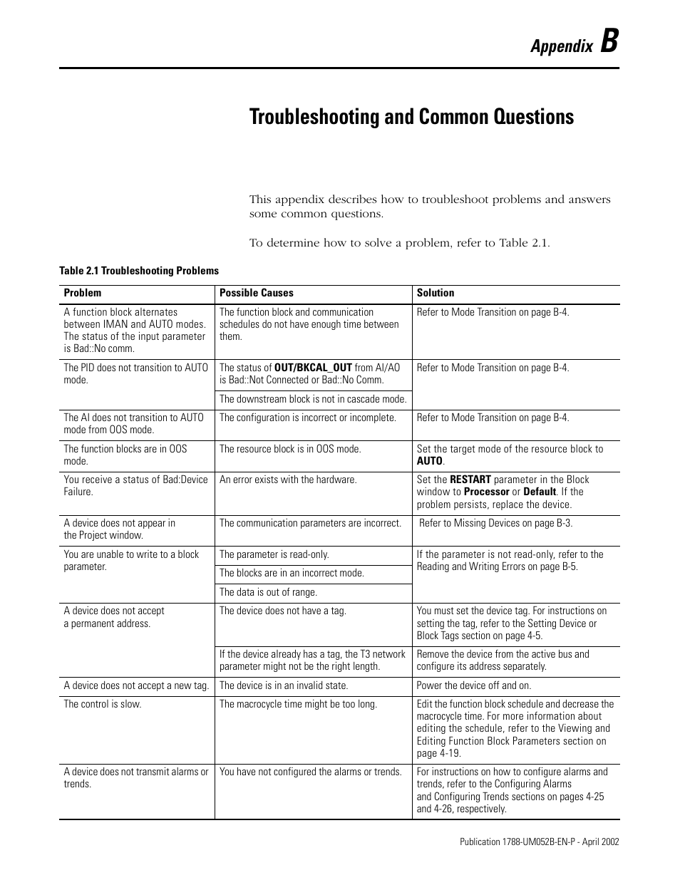 Appendix b, troubleshooting and common questions, Appendix b, Troubleshooting and common questions | Appendix | Rockwell Automation 1788-FFCT NI-FBUS Configurator User Manual User Manual | Page 71 / 86