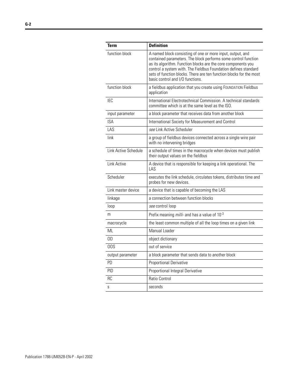 Rockwell Automation 1788-FFCT NI-FBUS Configurator User Manual User Manual | Page 78 / 86