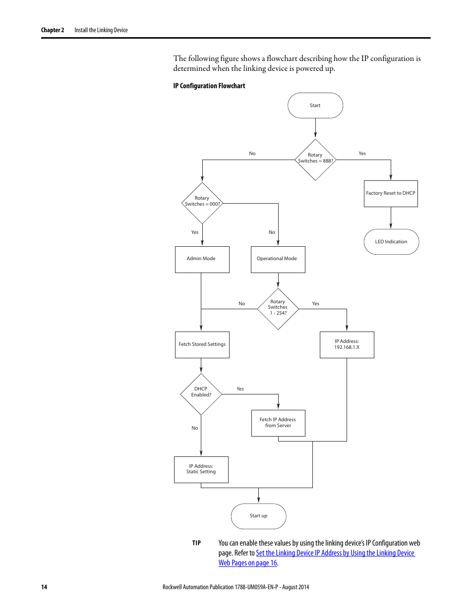 Ip configuration flowchart | Rockwell Automation 1788-EN2DNR EtherNet/IP to DeviceNet Linking Device User Manual User Manual | Page 14 / 52