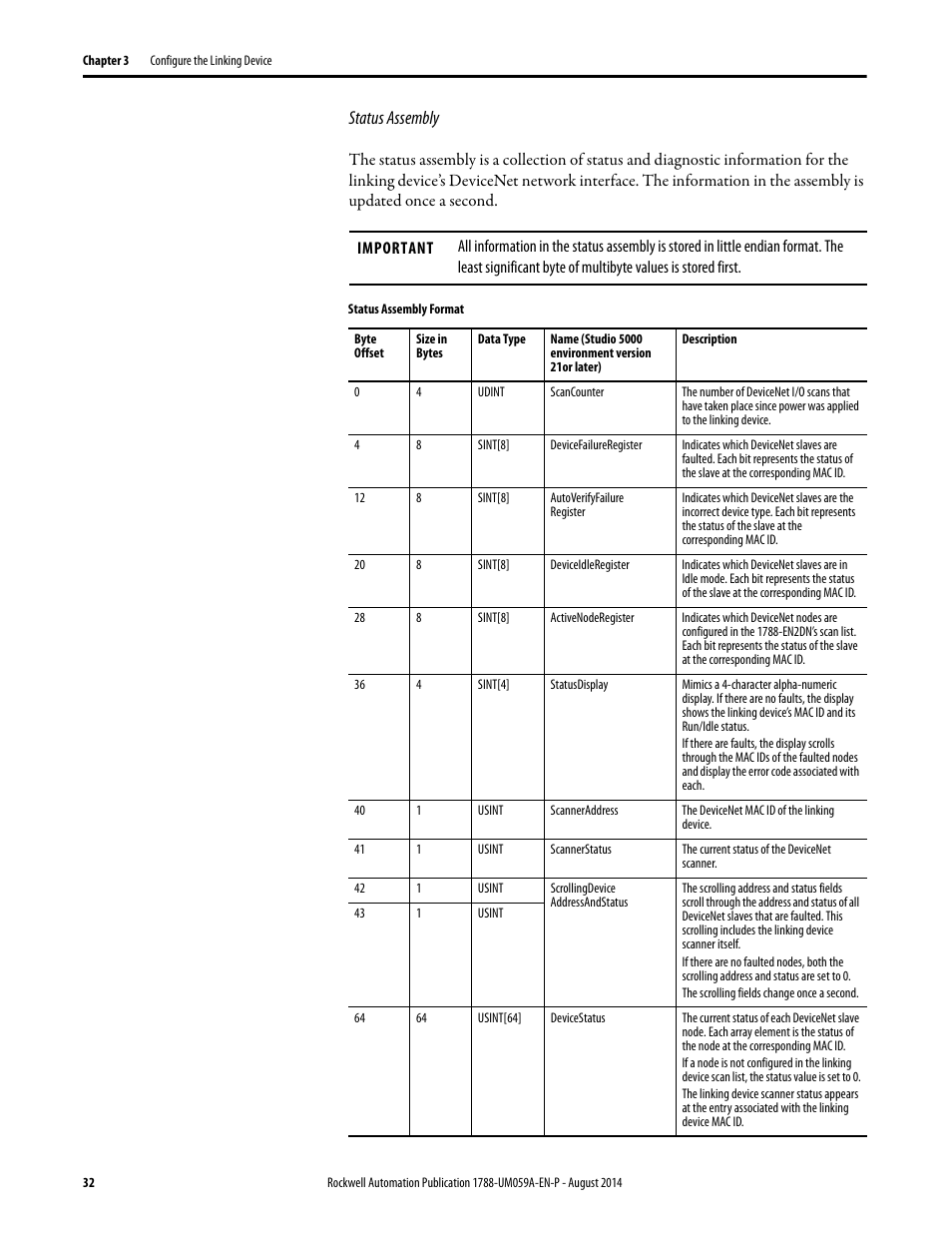 Status assembly | Rockwell Automation 1788-EN2DNR EtherNet/IP to DeviceNet Linking Device User Manual User Manual | Page 32 / 52